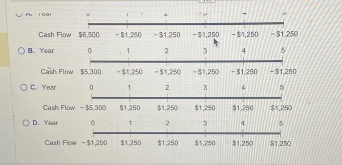 a five-year loan from a bank to buy an engagement ring. The