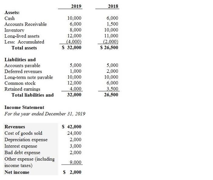 what is the Return on Average Equity (ROE) ? 2019 2018