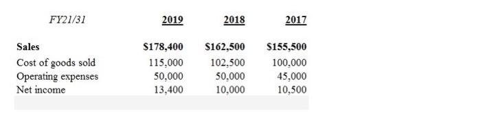 Assets: Cash Accounts Receivable Inventory Long-lived assets Less: Accumulated Total assets 10,000