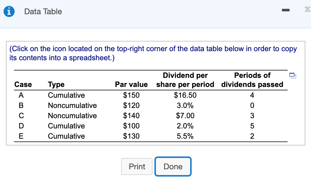 dollars of preferred dividends per share must be paid to preferred stockholders