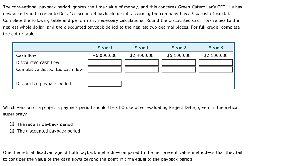 establish and identify a maximum acceptable payback period that helps in their