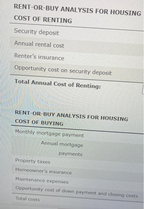 to rent or to buy? The decision of whether to rent or
