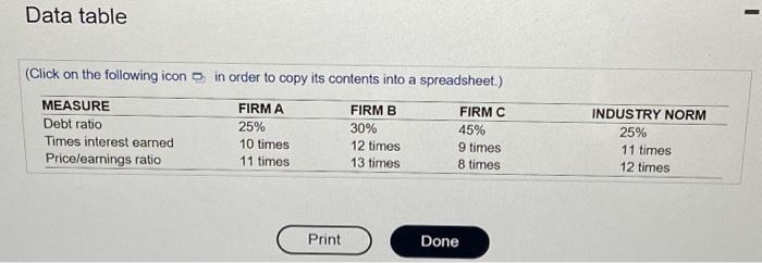 for three corporations are displayed here: a. Which firm appears to be