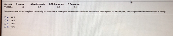  Security: Treasury AAA Corporate BBB Corporate B Corporate Yield (%): The
