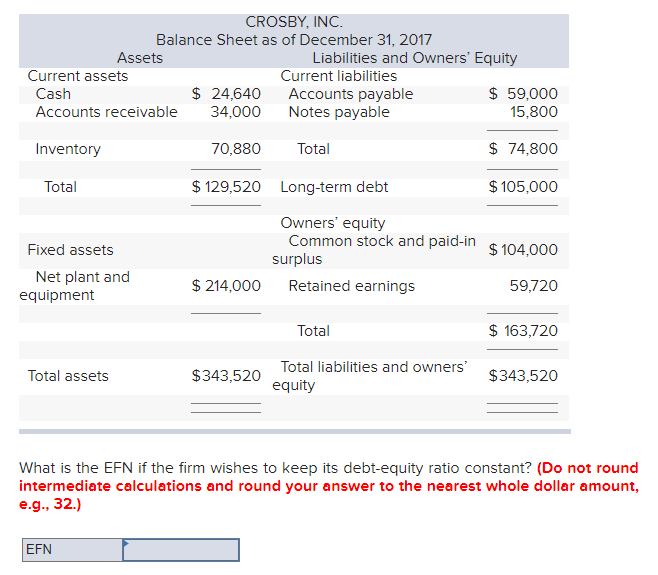 0.66 points Skipped eBook The most recent financial statements for Crosby, Inc.,