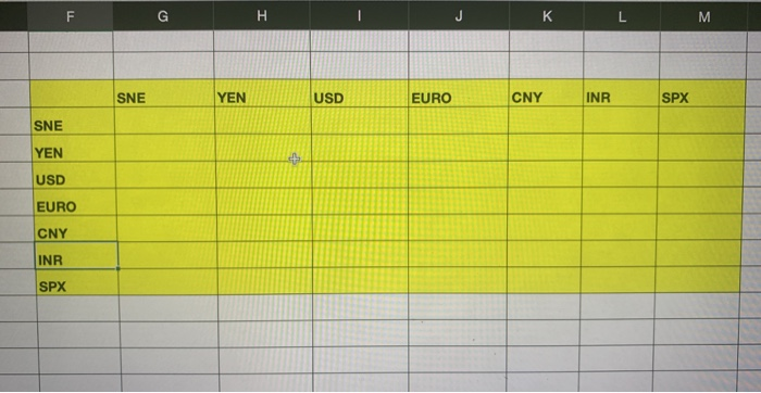Im trying to do a currency/stock correlation matrix from march 31 2018