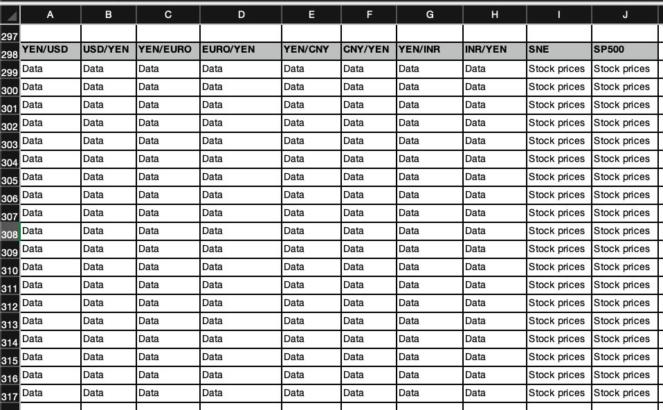 to march 31 2019. The stocks included in the matrix is Sony