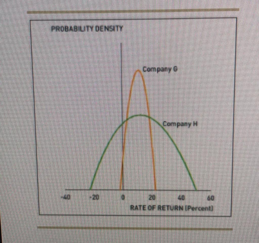 Remember, the expected value of a probability distribution is a statistical measure