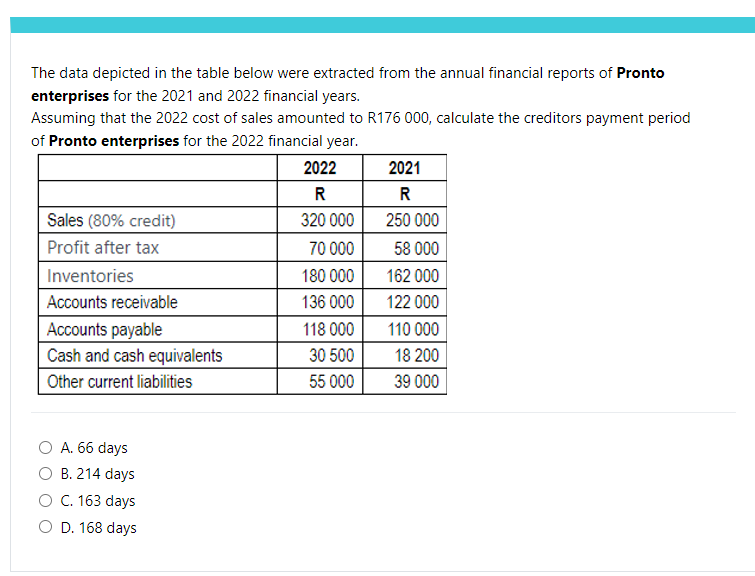  The data depicted in the table below were extracted from the