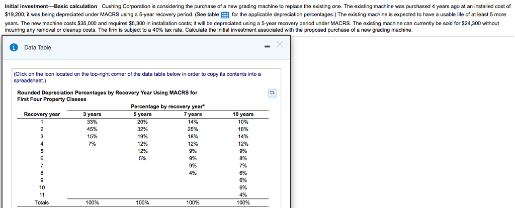  Initial investment Basic calculation Cushing Corporation is considering the purchase of