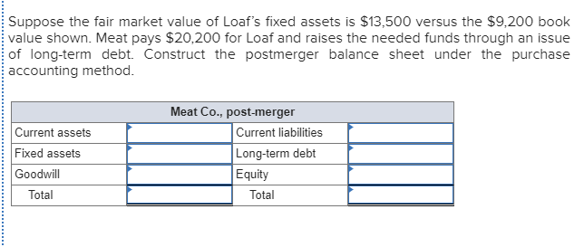 liabilities Long-term 38,100 debt Equity 10,500 35,000 Total $51,500 Total $ 51,500