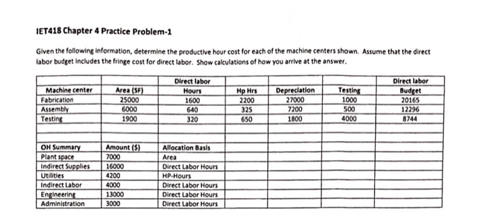  IET418 Chapter 4 Practice Problem-1 Given the following information, determine the