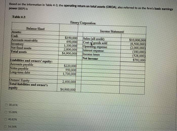  Based on the information in Table 4-3, the operating return on