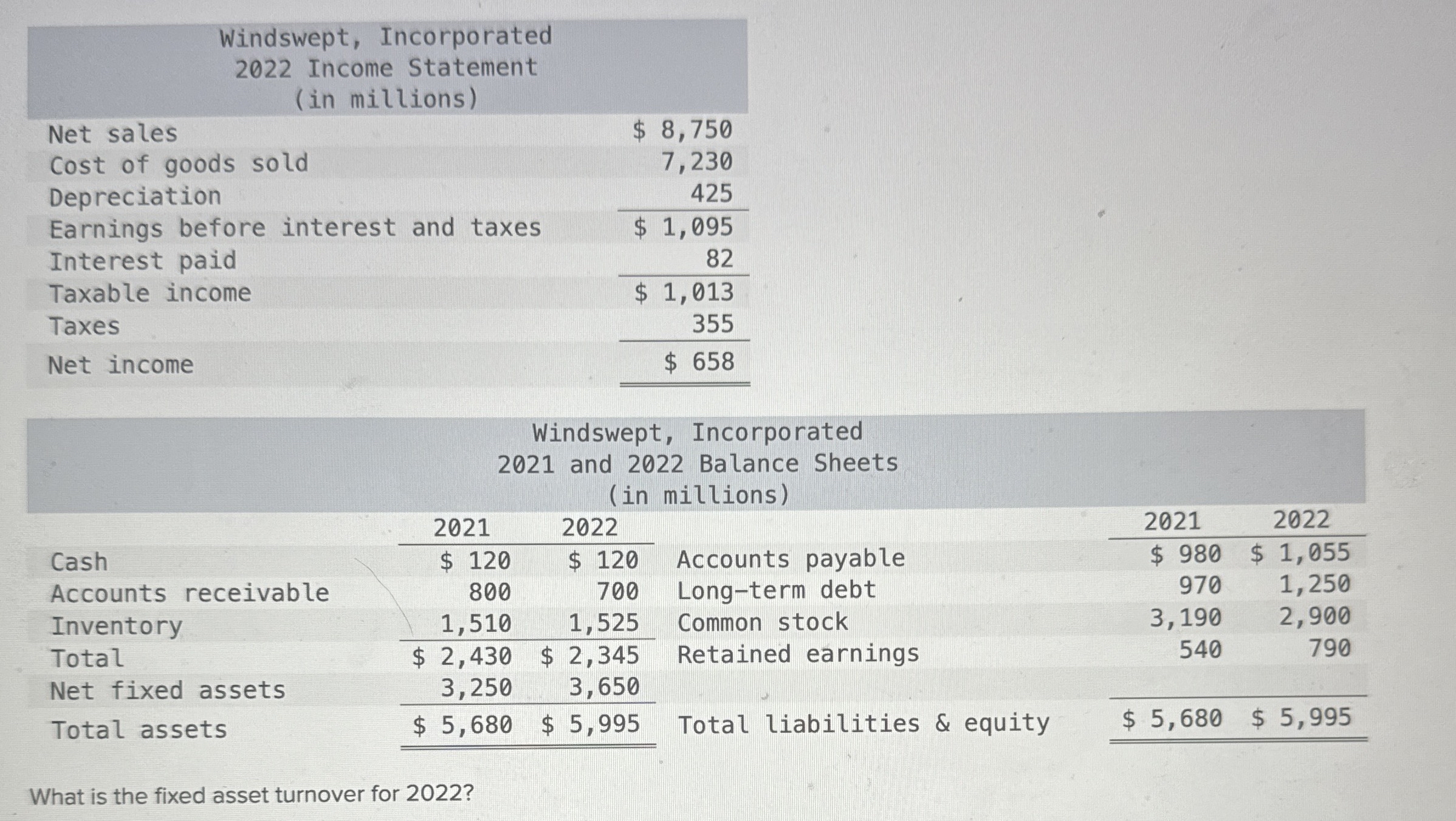  \table[[\table[[Windswept, Incorporated],[2022 Income Statement],[(in millions)]],],[Net sales,$8,750 