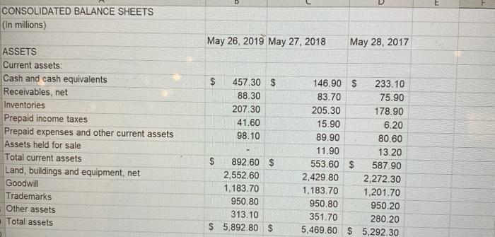 the attached example to conduct these two analyses for both balance sheet