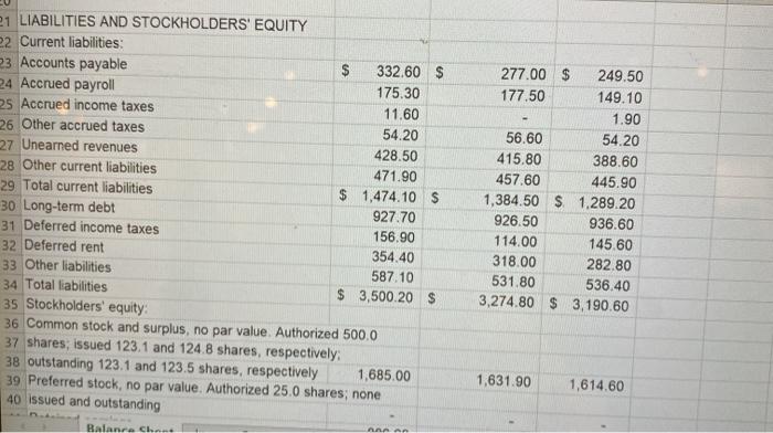 and income statement for all three years. CONSOLIDATED BALANCE SHEETS (In millions)