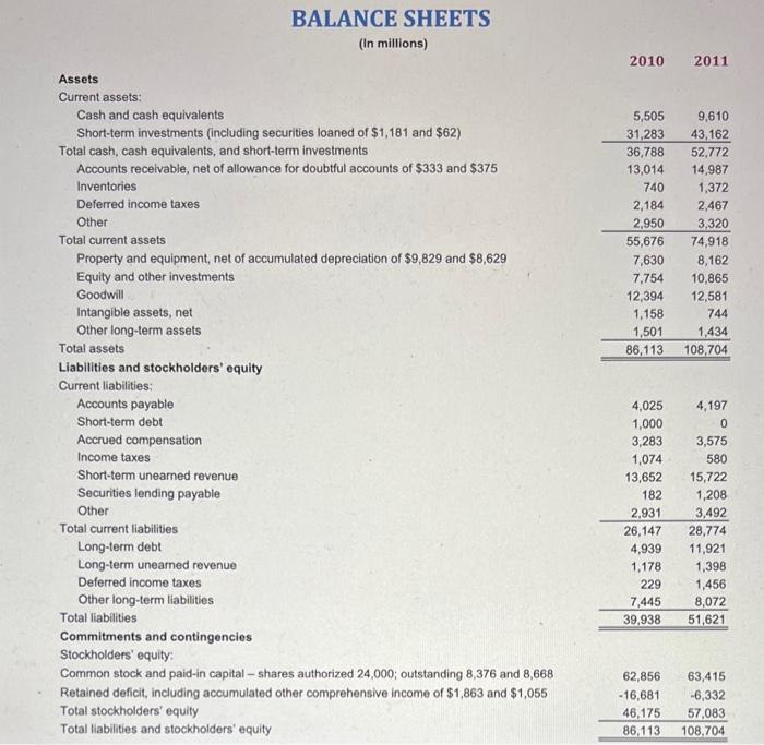 you learned in module 3. Copy Sheet This sheet contains data that