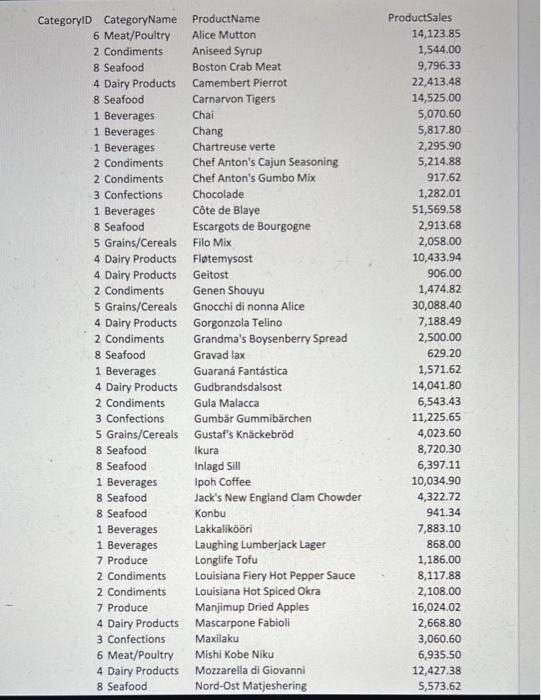 using the Paste Values command. Adjust the column widths to fully display