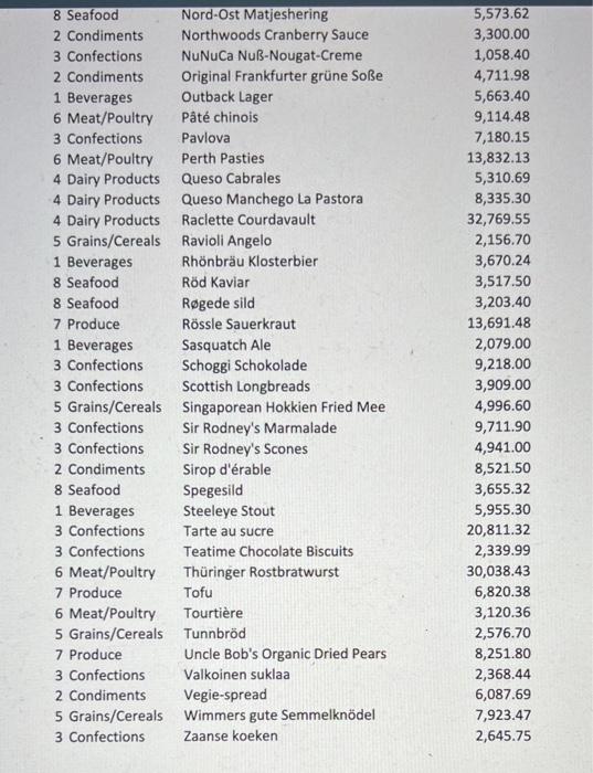 the data. Paste Link Paste the data from the copy sheet using