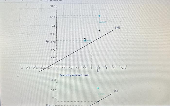 Line Explain whether you can conclude from the information in Part b