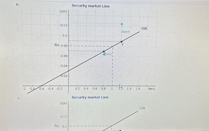 if: 1. either manager outperformed the other on a risk-adjusted basis. outperformed