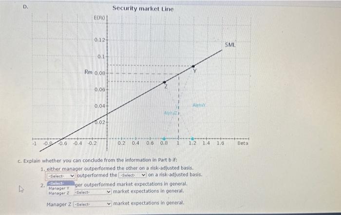 Manager r market expectations in general. Manager Z market expectations in general.