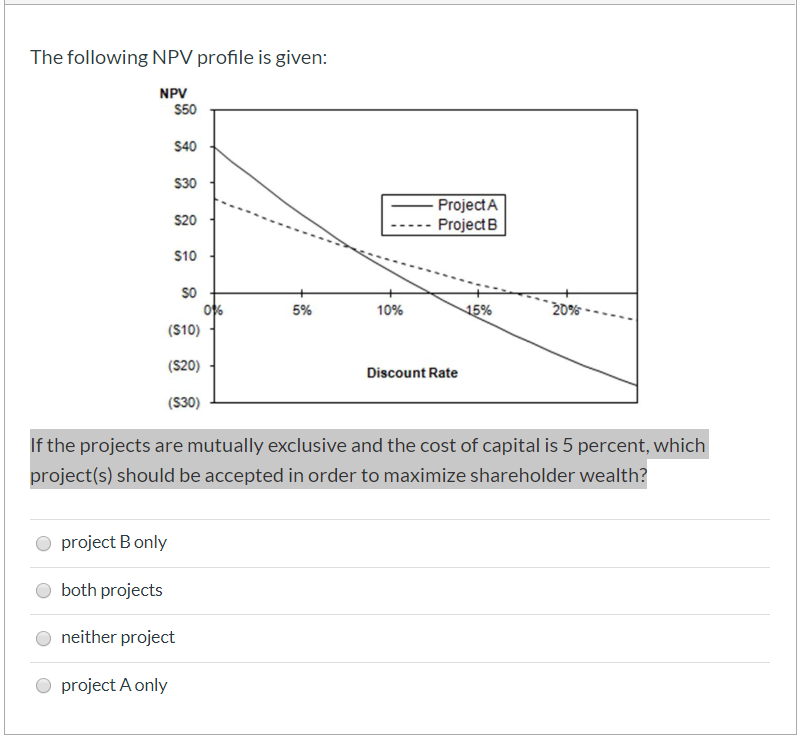  The following NPV profile is given: Project A ----- Project B
