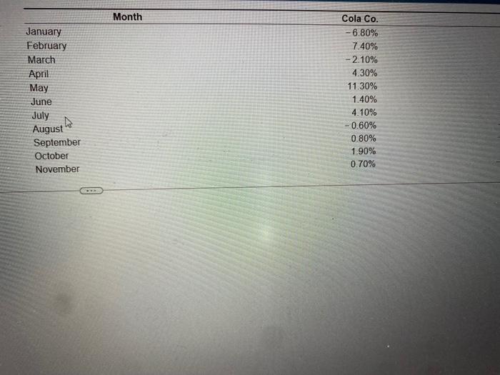a controveo 2013 set cons Month Gas Co Colaco 000 Voor WE