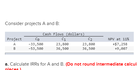 a. Calculate IRRs for A and B. Which project does the