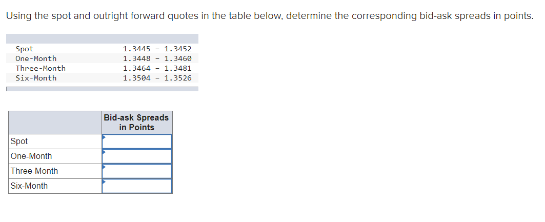 Using the spot and outright forward quotes in the table below,
