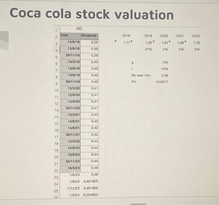 Help me calculate the valuation for apple stock: using a similar method