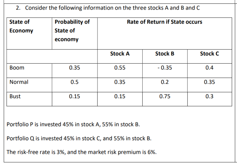 a. Calculate Portfolio Ps expected return, and portfolio Qs expected return. b.