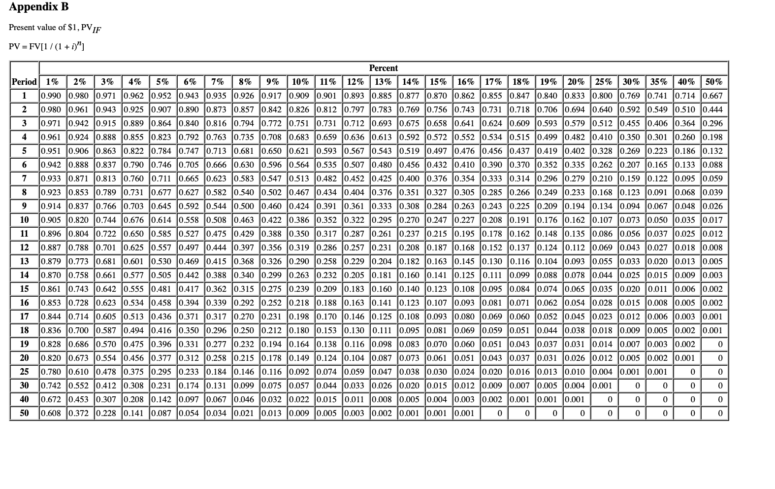 bond is to be issued to yield 8 percent. Use Appendix B