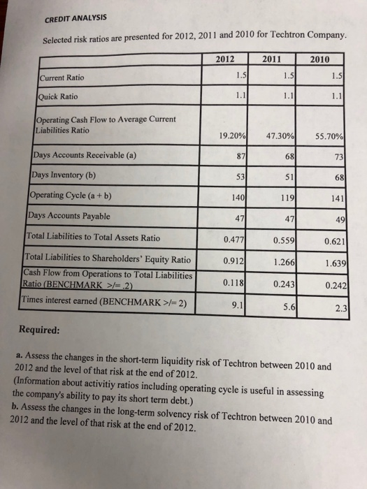  CREDIT ANALYSIS Selected risk ratios are presented for 2012, 2011 and