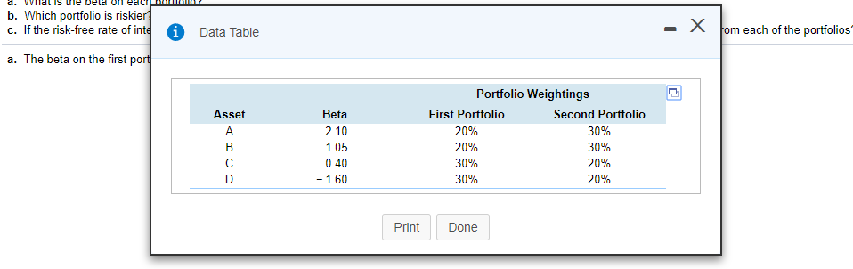 beta and CAPM) You are putting together a portfolio made up of