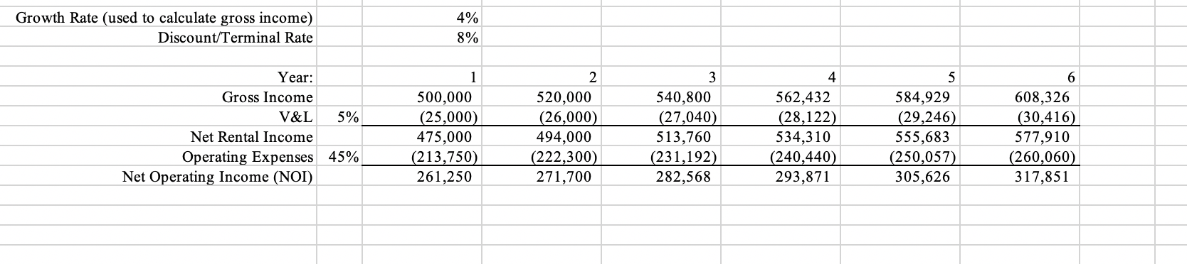  Using the NOI Below, would you make this loan with the
