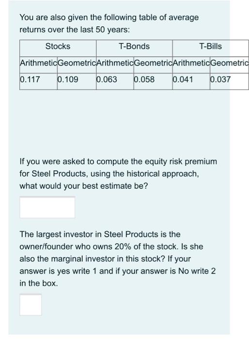  You are also given the following table of average returns over