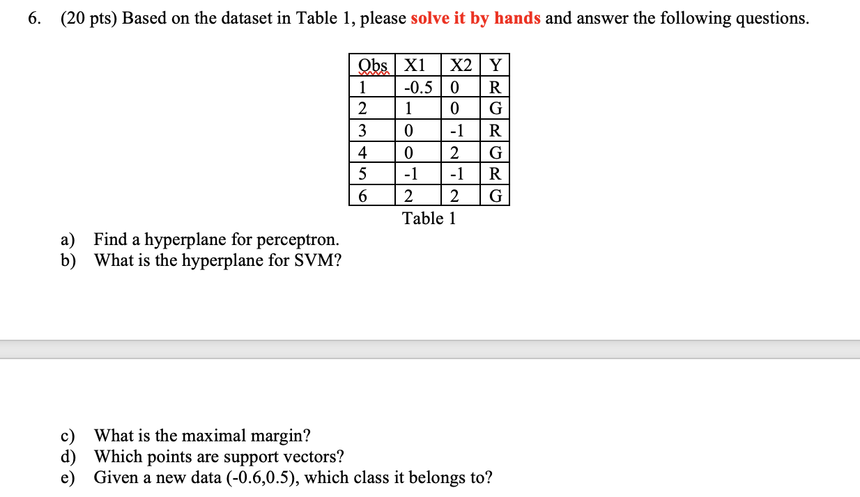 6. (20 pts) Based on the dataset in Table 1, please