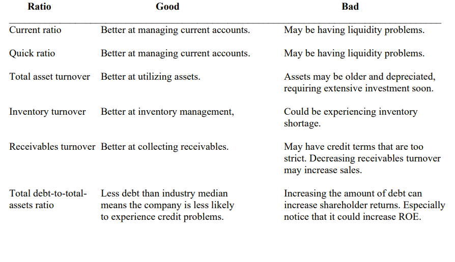 until I got the ratios right. Number 1 please will rate your