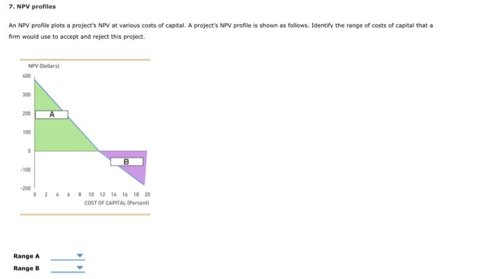  7. NPV profiles An NPV profile plots a project's NPV at