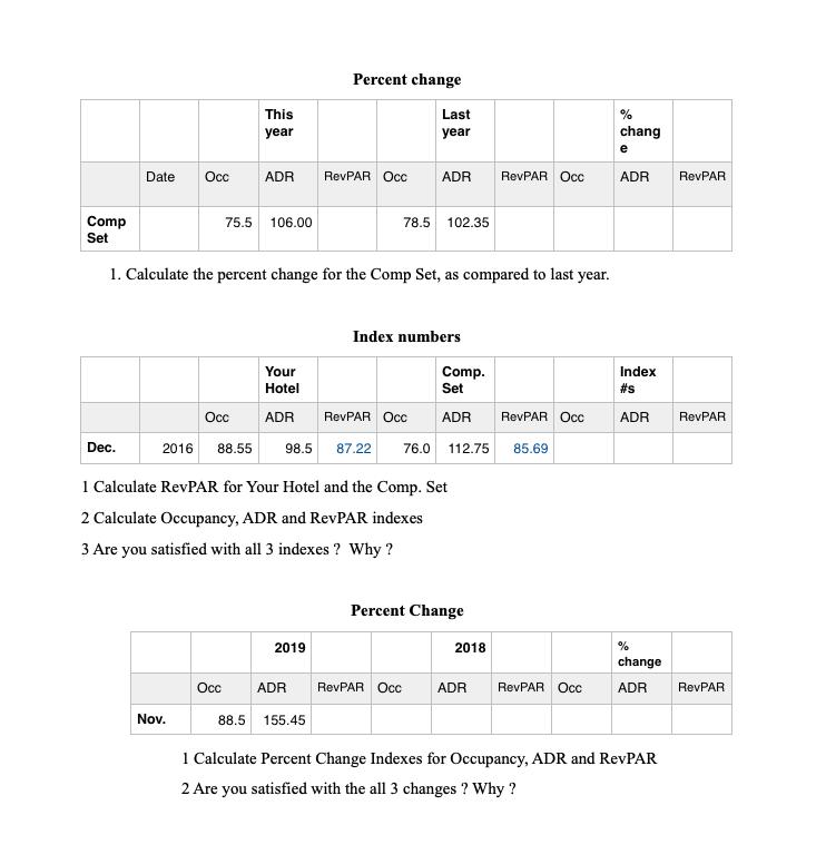  Percent change This year Last year % chang e Date Occ
