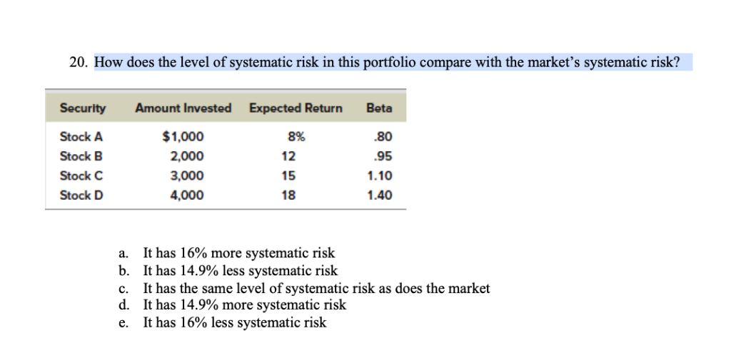 Text: How does the level of systematic risk in this portfolio compare