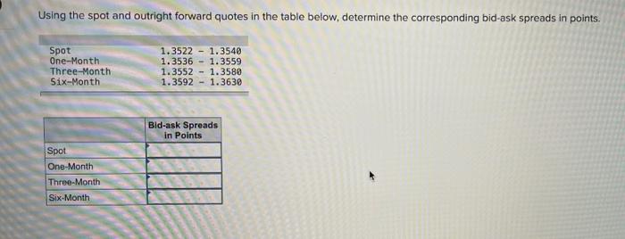  Using the spot and outright forward quotes in the table below,