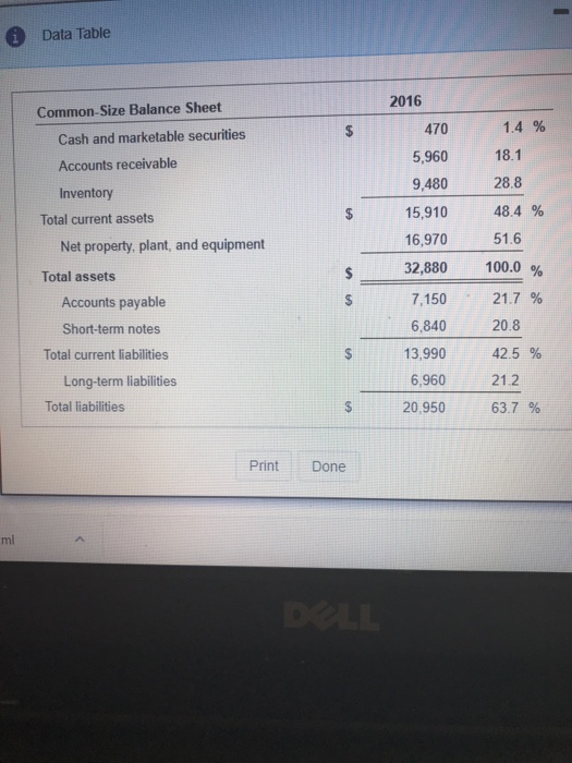  Use the common-size financial statements found here: (see data table attached)