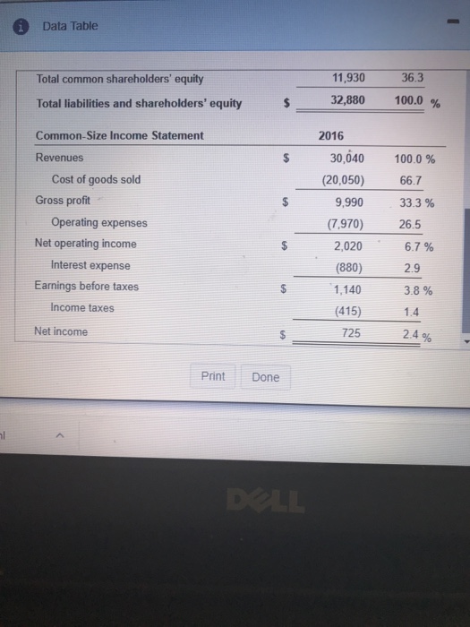 to respond to your boss' request that you write up your assessment