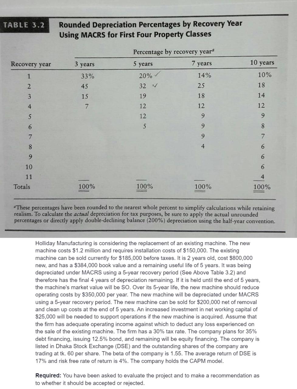 I need the answer as soon as possible TABLE 3.2 Rounded Depreciation
