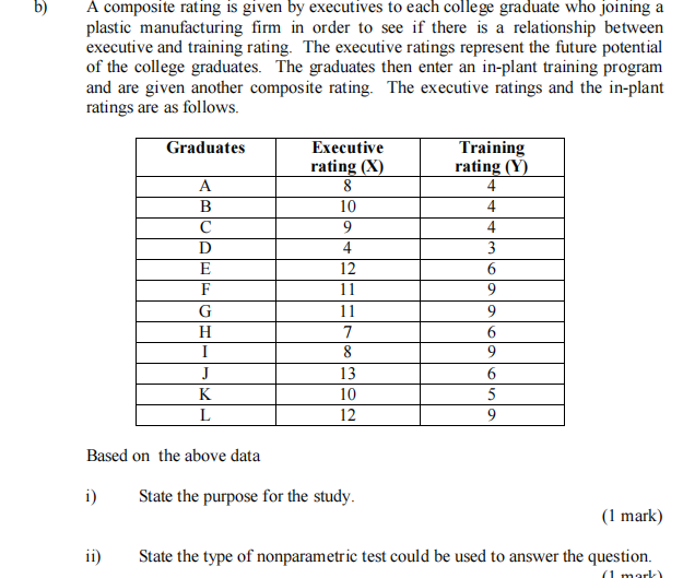 b) A composite rating is given by executives to each college