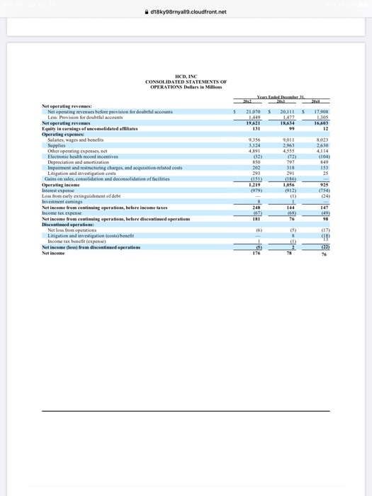 property and equipment than in the other years They spent more on