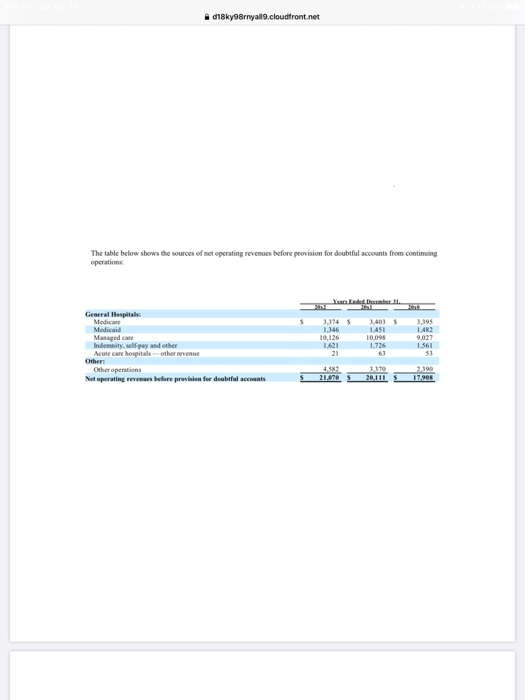 bought more inventory than they sold relative to other years NEXT Done