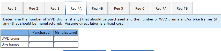 WVD drums Manufactured bike frames Contribution Margin per unit per unit per